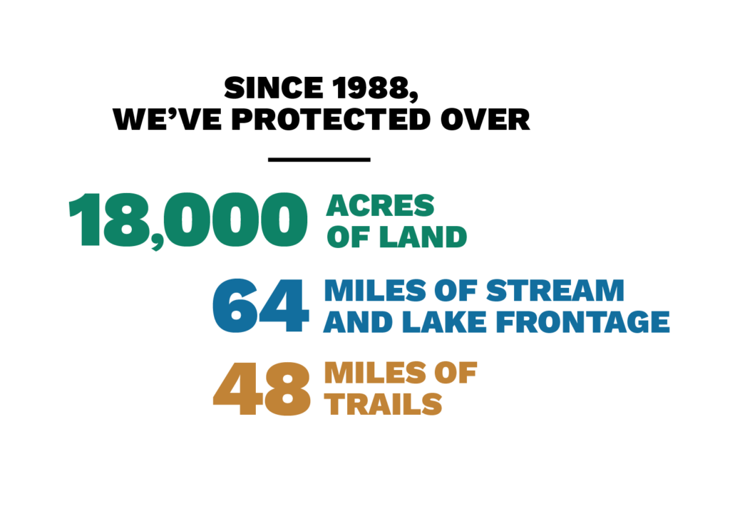 Kehl Lake Additions The Leelanau Conservancy